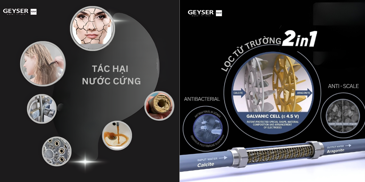  hệ thống còn được trang bị công nghệ lọc từ trường 2 in 1 cao cấp đến từ Châu Âu