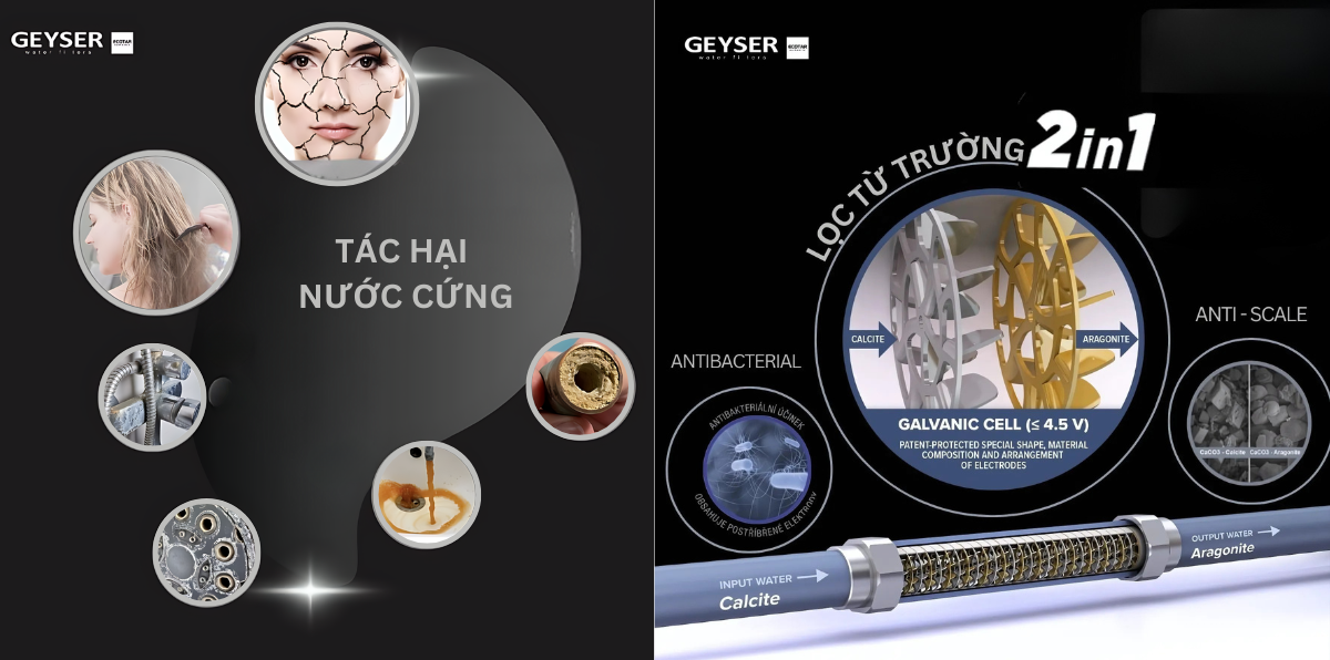  Geyser Ecotar 1F2A tích hợp công nghệ lọc từ trường 2 in 1 cao cấp hàng đầu đến từ châu Âu