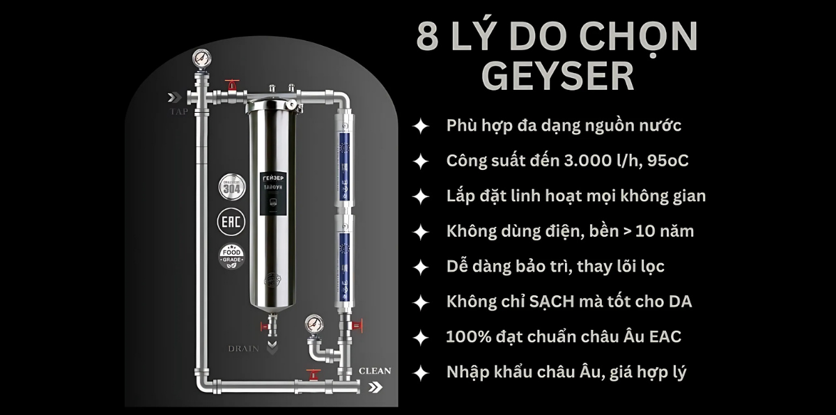 Máy lọc tổng Geyser Ecotar 1F2A tự hào mang đến chất lượng quốc tế