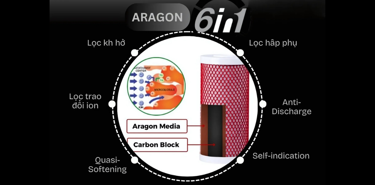 Công nghệ lọc aragon độc quyền từ Geyser Ecotar 2F2A