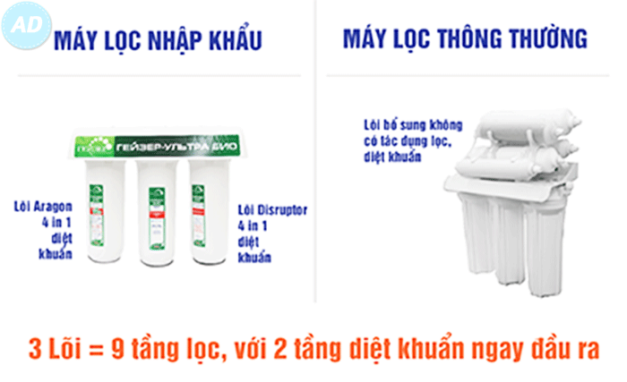Máy lọc nước Nano Geyser 9 tầng lọc hiệu quả vượt trội