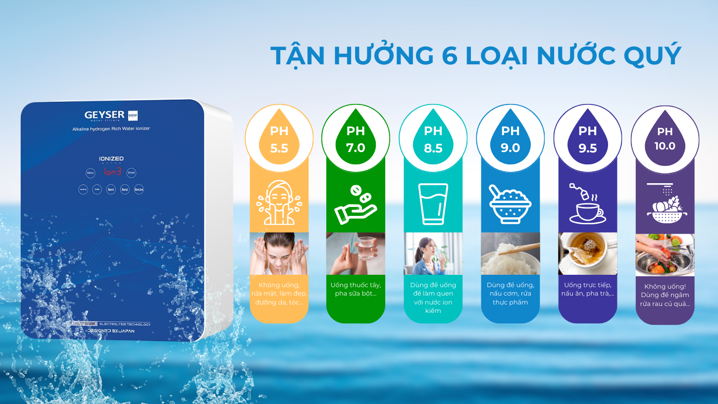 Tạo ra 6 loại nước quý cho mọi thành viên trong gia đình