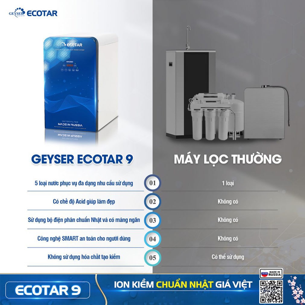 Lưu ý khi sử dụng máy lọc nước ion kiềm Geyser Ecotar 9